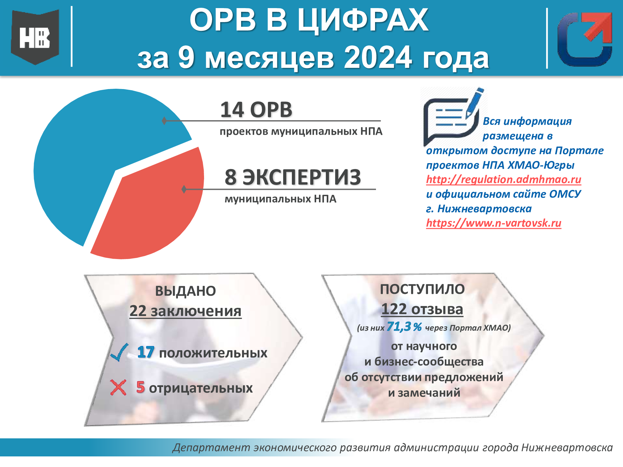 ОРВ в цифрах: 9 месяцев 2024 года