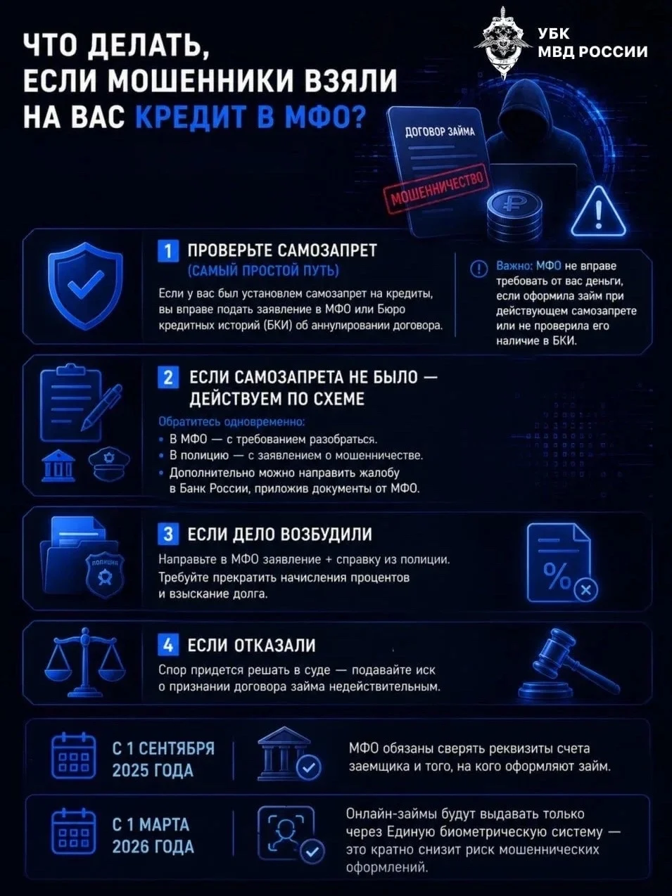Что делать если мошенники взяли на Вас кредит в МФО