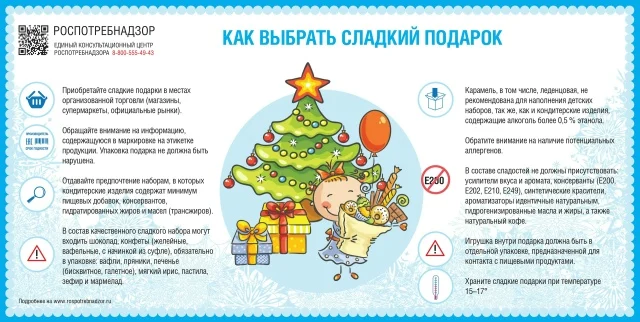 Рекомендации, как выбрать сладкие новогодние подарки