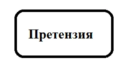 ПОРЯДОК ОФОРМЛЕНИЯ И ВРУЧЕНИЯ ПРЕТЕНЗИЙ