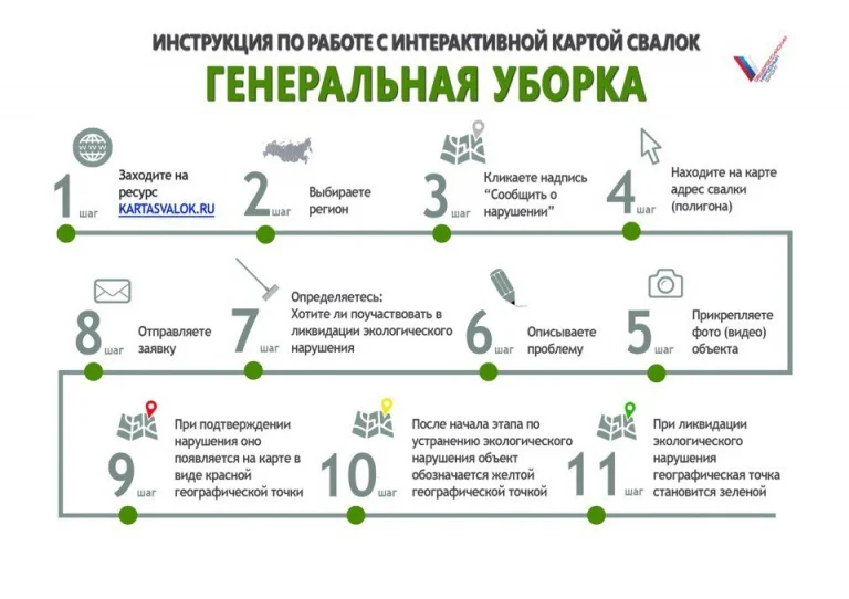 Проект ОНФ Генеральная уборка "Интерактивная карта свалок"