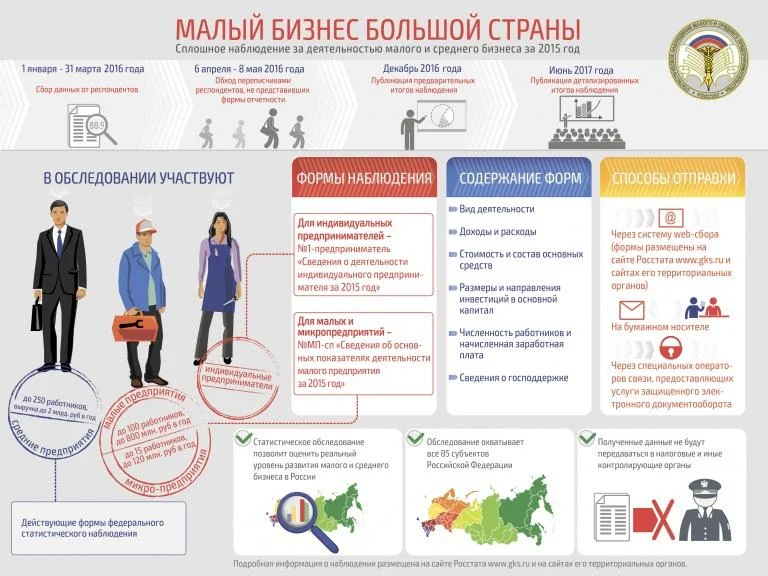Продление сроков сдачи отчетов в органы статистики для субъектов малого и среднего предпринимательства