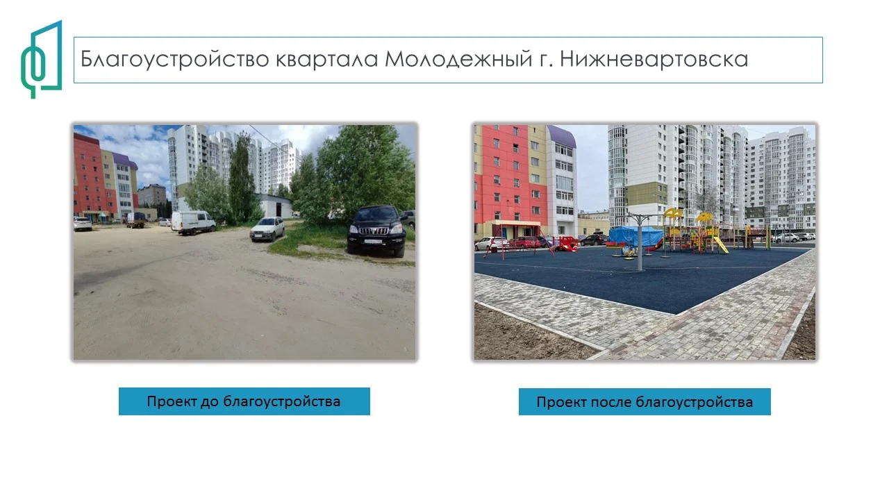 Итоги благоустройства 2021 года
