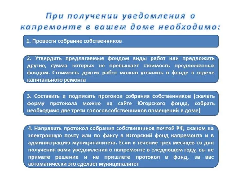 Югорский фонд капитального ремонта опубликовал предложения о проведении капремонта домов в 2019 году