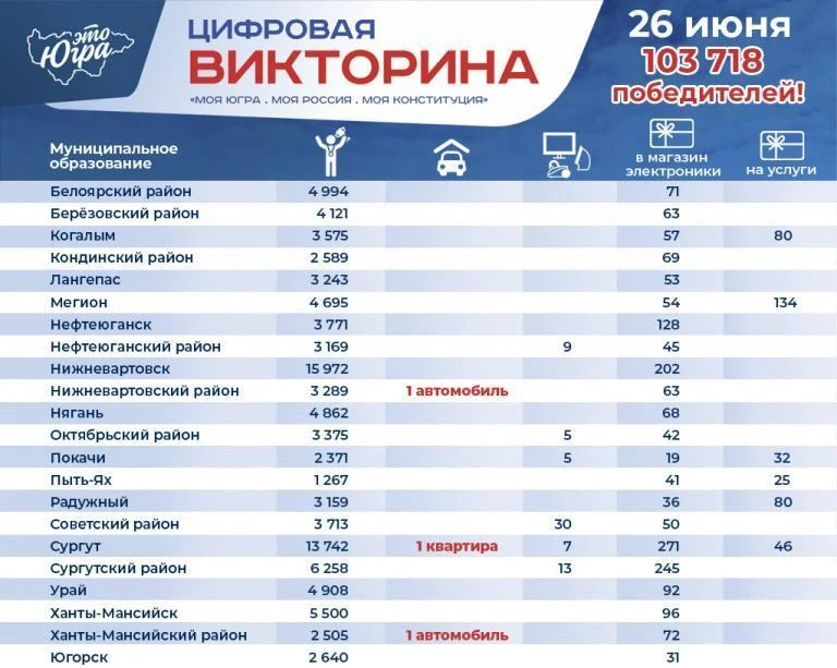 «Моя Конституция»: итоги двух дней