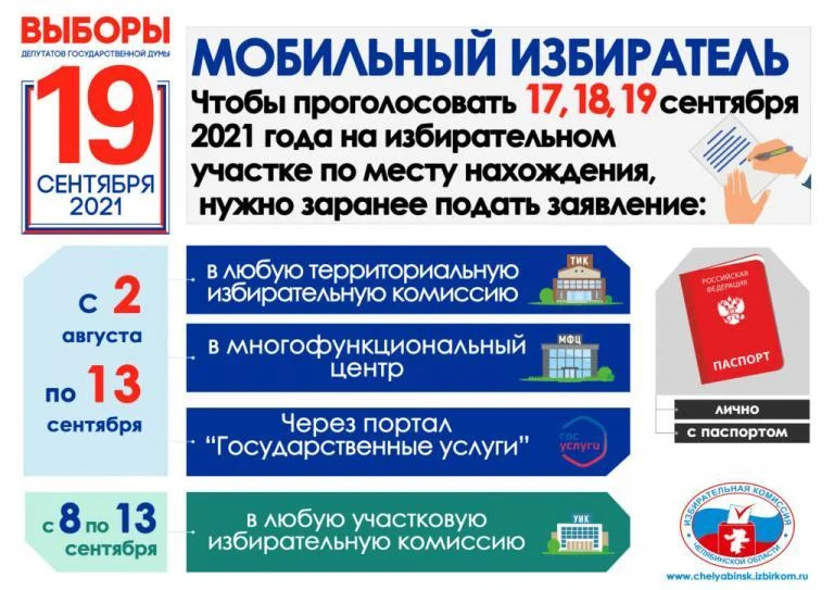 Как действует механизм «Мобильный избиратель»?