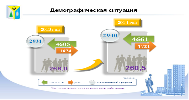 Отчет главы администрации города за 2014 год : Социально-экономическое развитие города