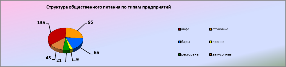 Отчет главы администрации города за 2014 год : Развитие потребительского рынка