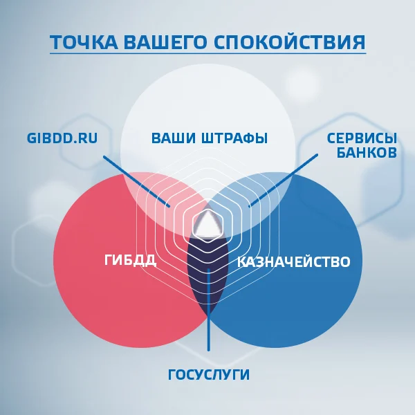 О преимуществах получения государственных и муниципальных услуг в электронной форме