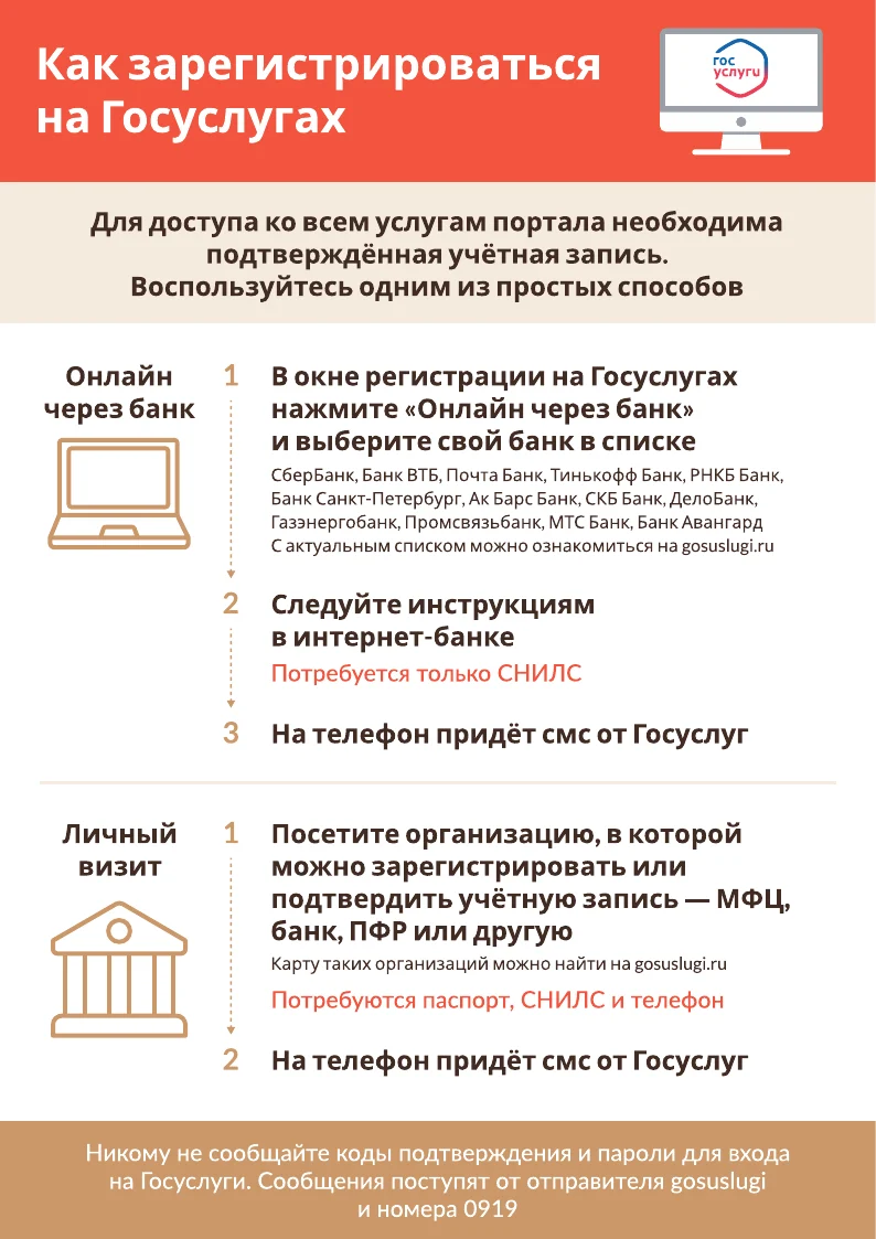 Схема регистрации на Едином портале государственных и муниципальных услуг (функций)